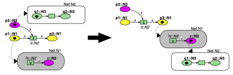 Self-modifying Petri Net